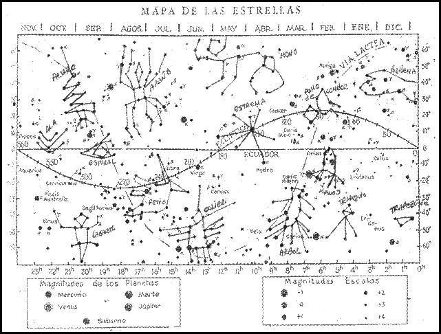 ASTROLOGIA PRE-INCA