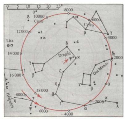 CHAKANA CIENCIA Y SÍMBOLO, CALENDARIOS ANCESTRALES