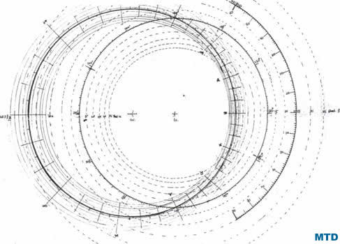 CASAS ASTROLOGICAS: SISTEMA ANTIGUO ESFERICO vs. SISTEMA MODERNO CONICO