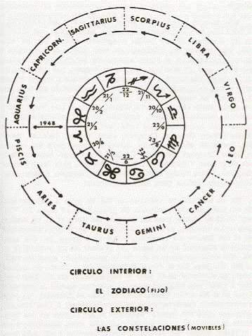 SIMBOLISMO ASTRAL