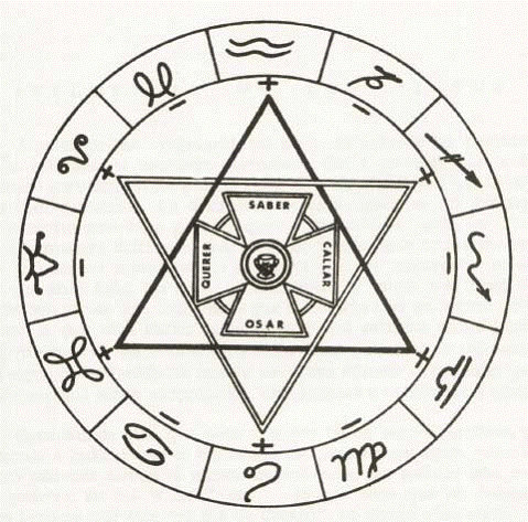 SIMBOLISMO ASTRAL