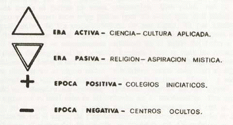 SIMBOLISMO ASTRAL