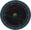 Zodiac